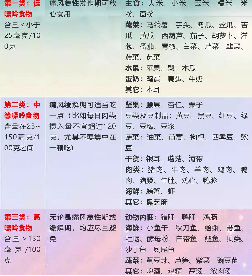 尿酸高吃啥好 来自搜狐网