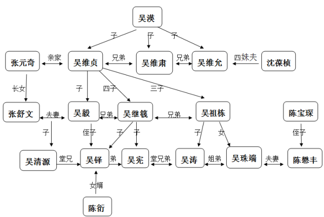 福州七大名門家族史,就是中國半部近現代史