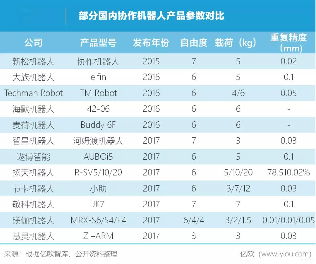 節卡機器人開啟華南布局，國產協作機器人或將逆勢翻盤？