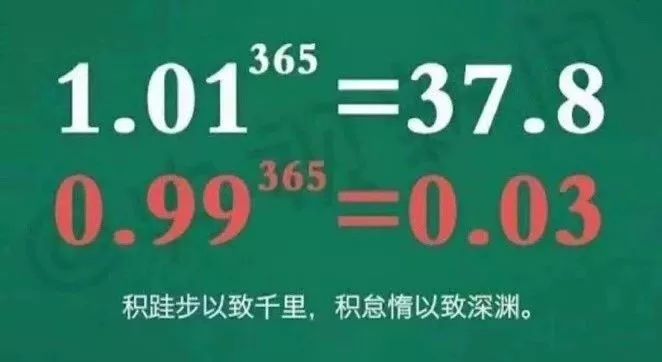 两位同事,一个每天进步1%,一个每天退步1%