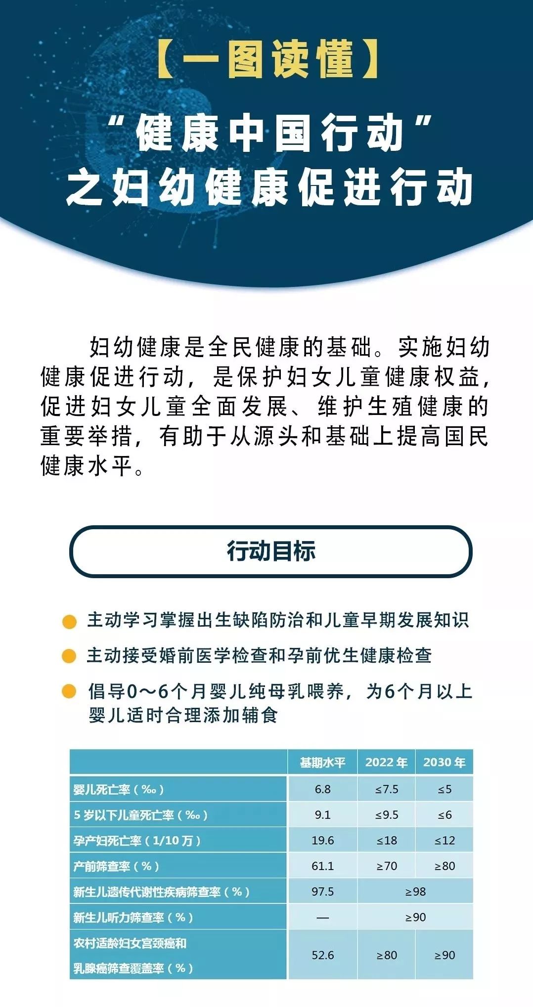 健康中国行动20192030年选读08妇幼健康促进行动