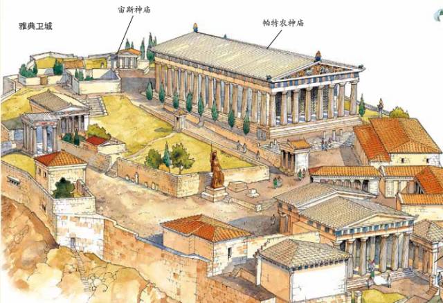 书中帕台农神庙的剖面图我们可以看到,神庙的梁柱有中楣装饰,有三种不