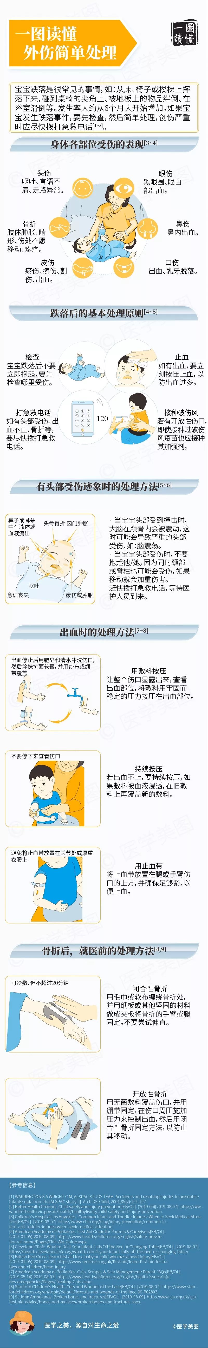 【宝宝安全】婴儿保健之外伤简单处理
