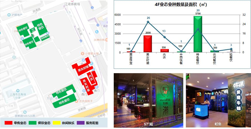 案例分析完整版:上海五角场万达广场