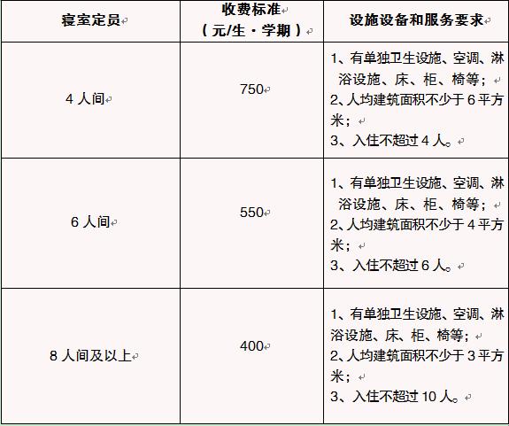 台州市区公办普通高中收费管理正公开征求意见(图3)