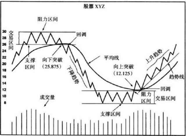 kdj指标应用:低于25满仓买,高于80满仓卖,记住这招,从不被套