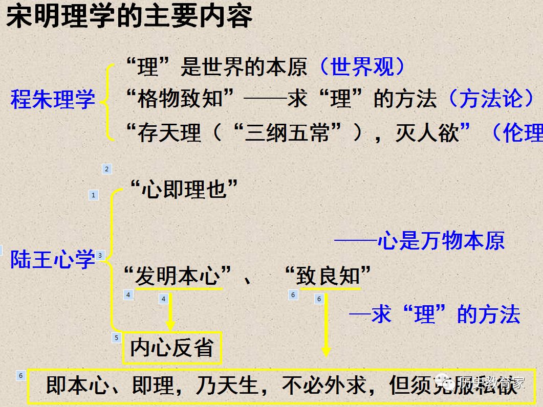 【精品课件】岳麓版必修三第4课宋明理学