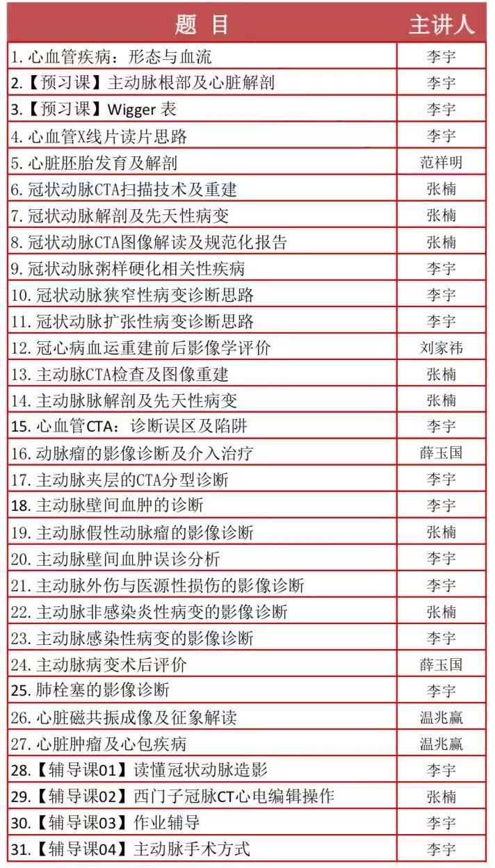 安贞医院专家团队亲授|「胸部影像心血管」系列课,教你轻松攻克各种心