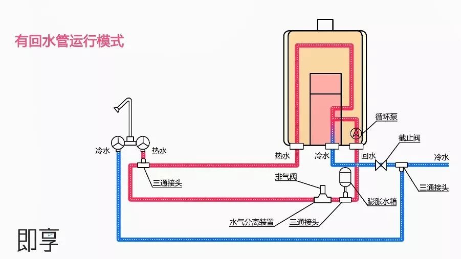 选择零冷水热水器时你注意过这些细节吗