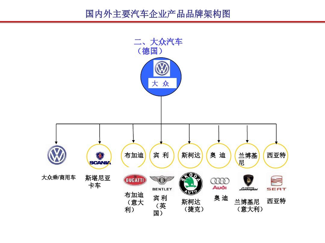 4,品牌中网讲述品牌架构,品牌架构是什么?