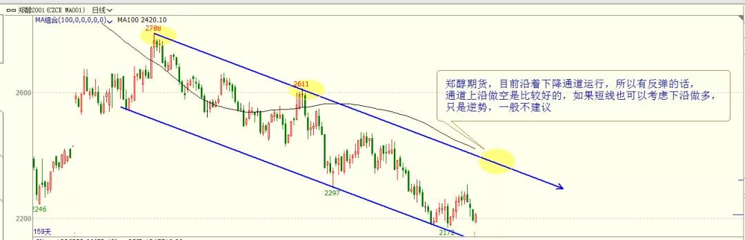 pta期貨pta期貨,pta2001目前價格下跌形成楔形,而且已經突破,從楔形
