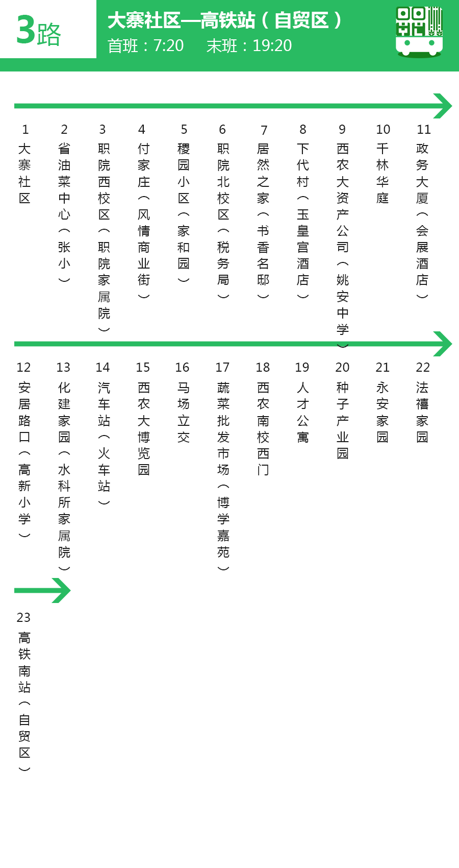 2019杨凌最新公交线路站点只需收藏这篇就go了