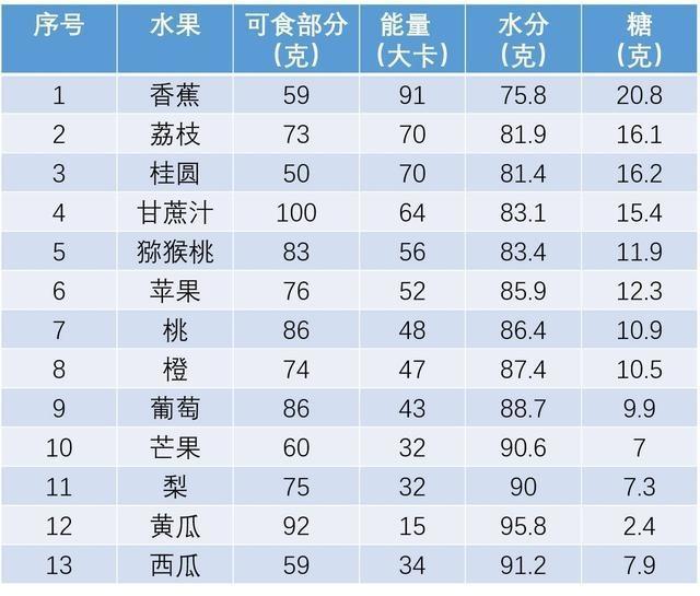 如何選擇水果,媽媽健康寶寶營養_指數