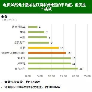 为克服主要经济挑战和促进可持续增长,多哥基于范式转换制定了五年