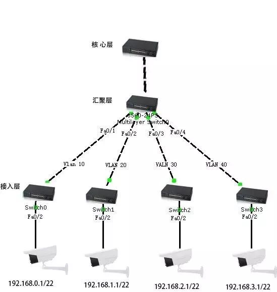 局域網(wǎng)ip分配規(guī)則有哪些的簡單介紹