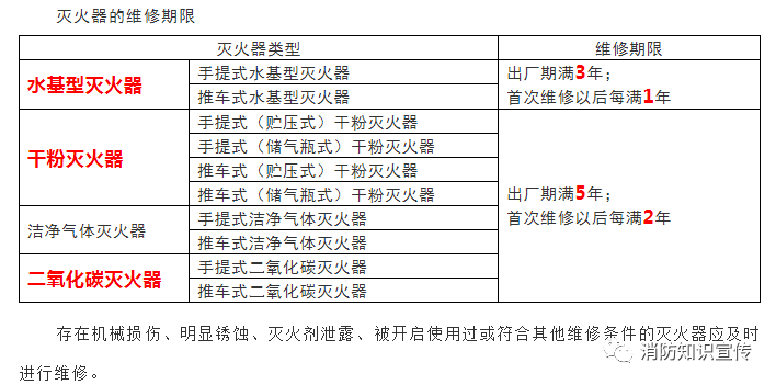 灭火器保质期是多久图片