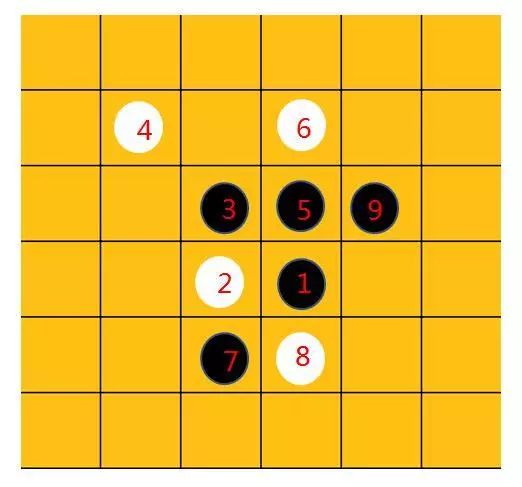 重力四子棋由于连成四子即取得胜利,单行需形成三子,所以在形成二子时