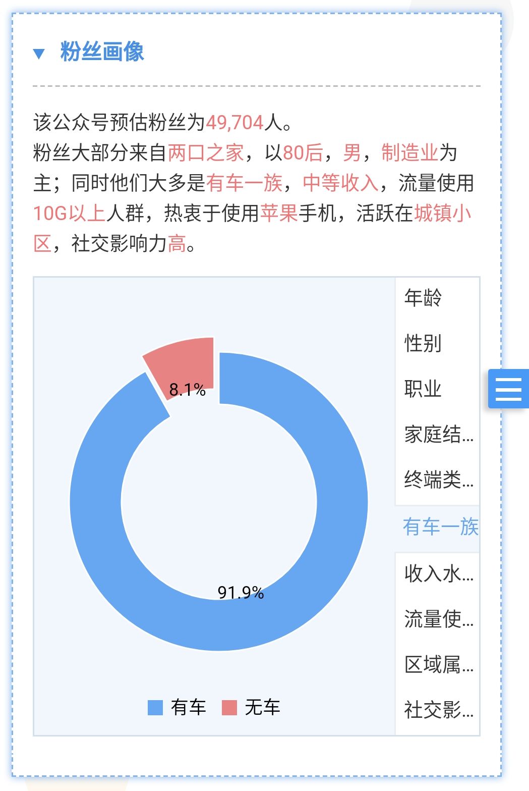 年龄维度上,公众号整体粉丝画像,前几天推文(7月15日,后几天推文(7月