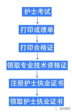 护士执业证注册的理由与流程