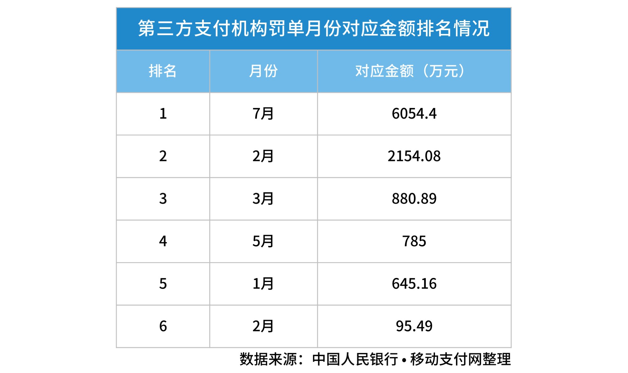 移動支付網:2019年1-7月第三方支付罰單統計與分析報告_央行