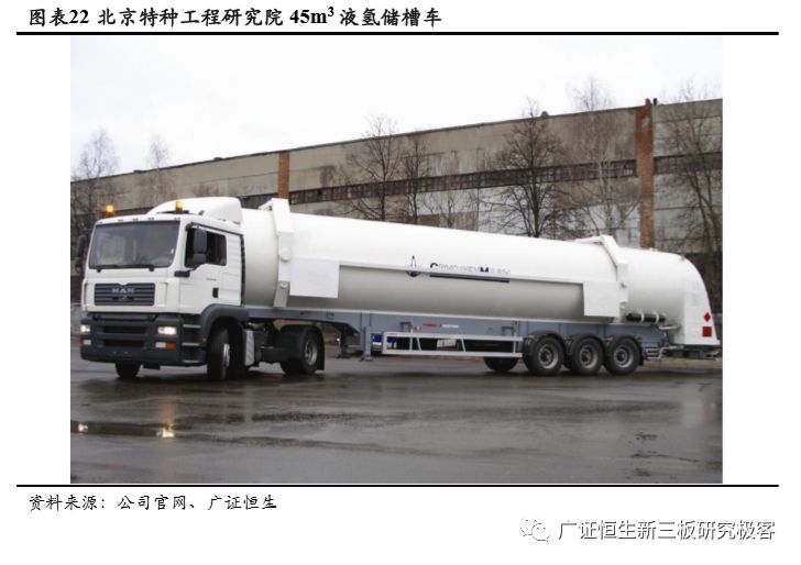 液氢罐车运输是将将氢气深度冷冻至21k液化,再将液氢装在压力通常为0.