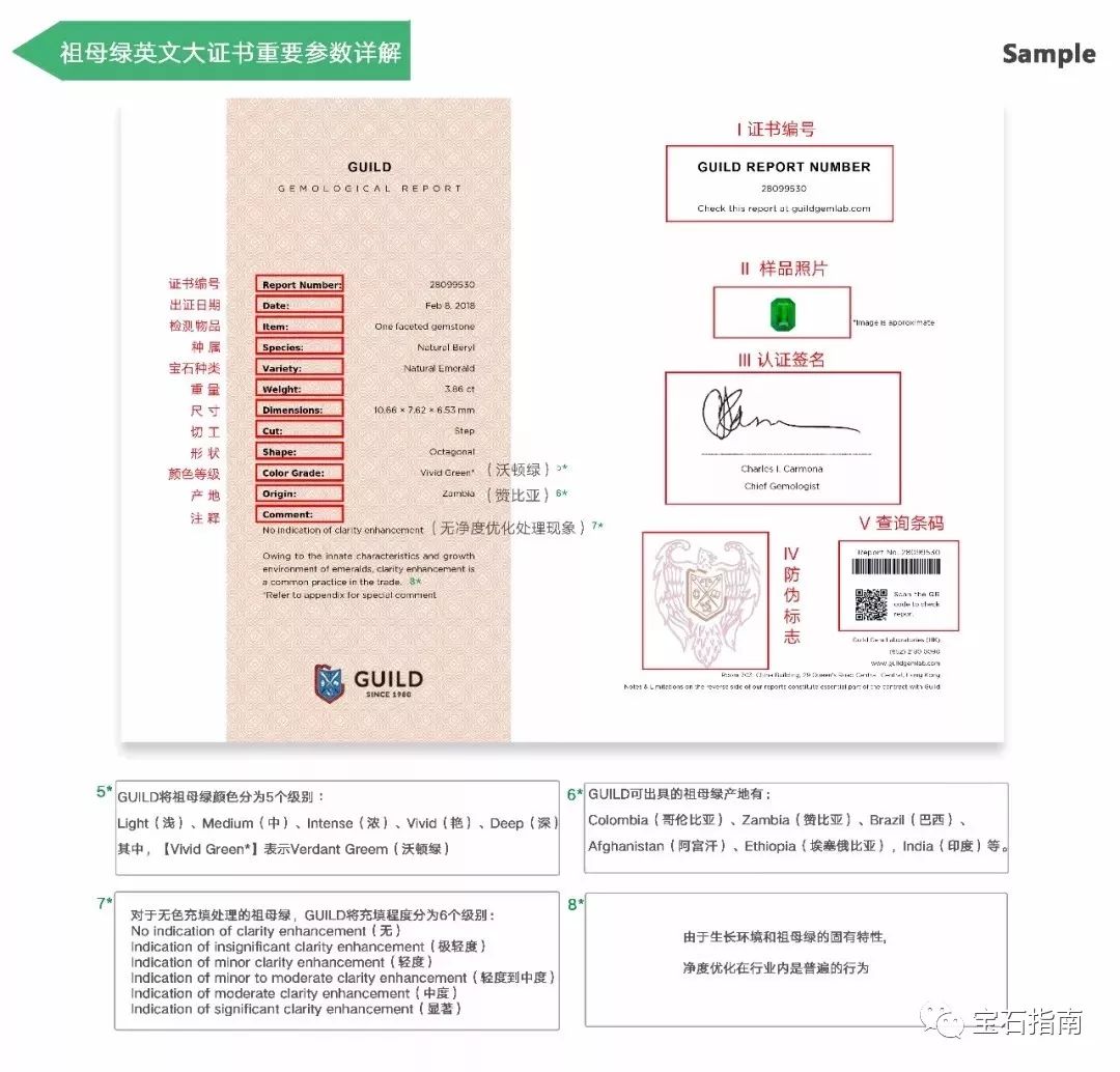 guild祖母绿证书解读图片