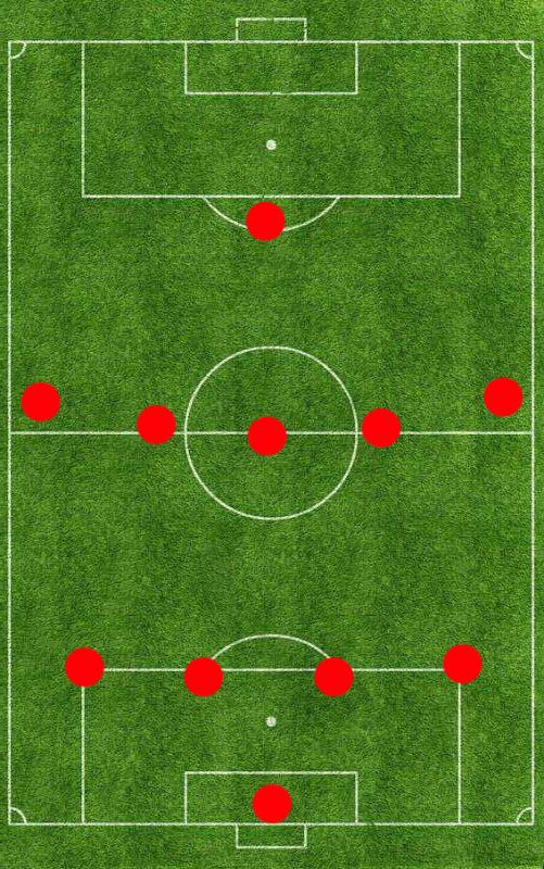 451阵型如果对于近几十年世界足坛发展趋势有过细致观察的朋友们一定