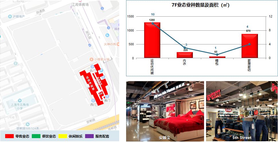 案例分析完整版:上海五角场万达广场