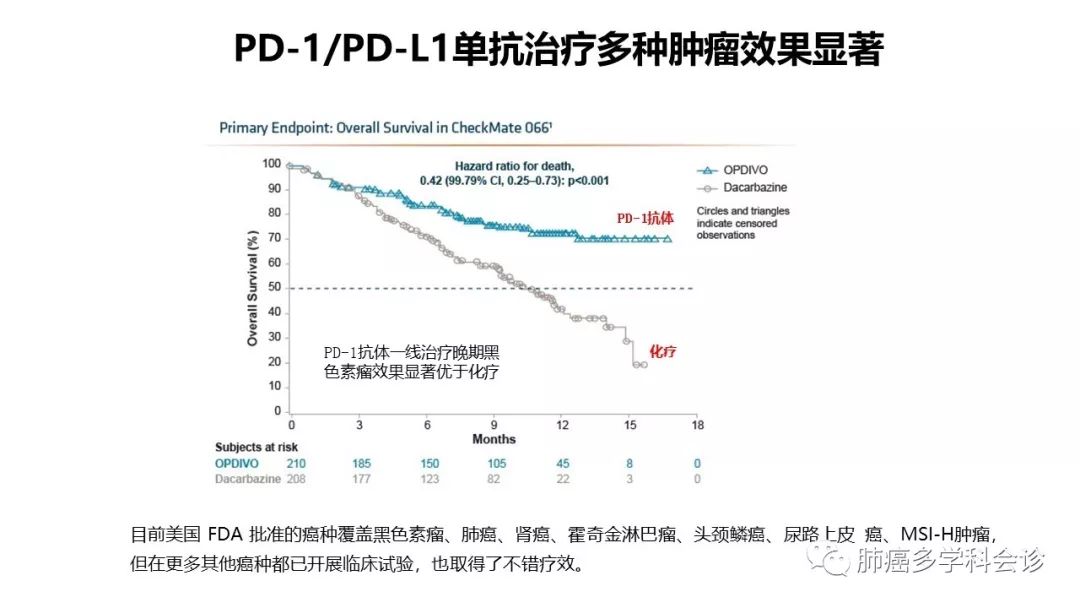 恒瑞公司所生产的pd1抗体卡瑞利珠单抗