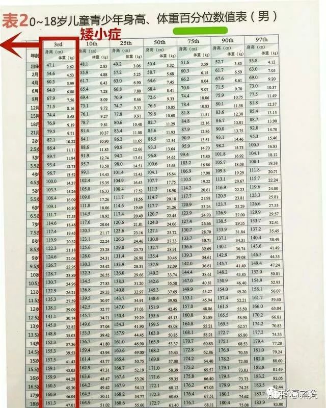 去医院打生长激素是否能帮助增高?