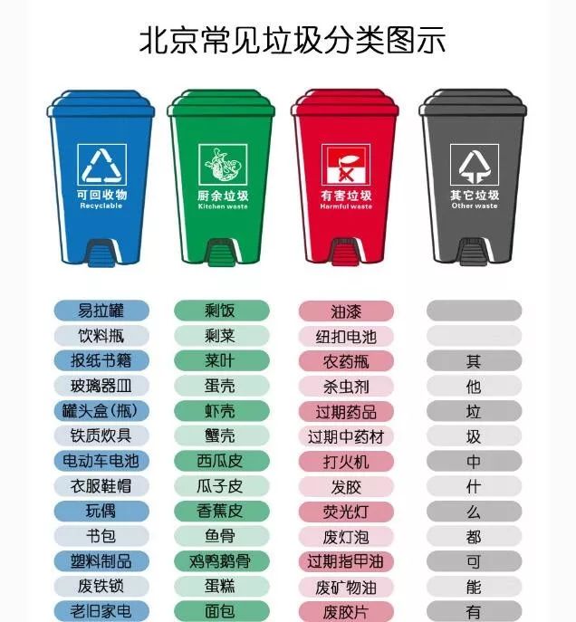 北京垃圾分类四种图片