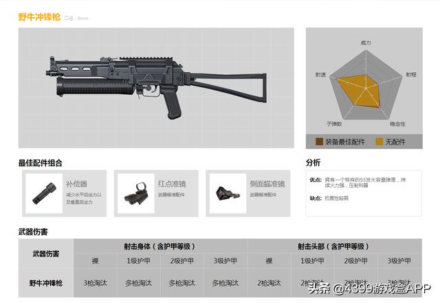 和平精英喜欢冲上去就是刚你不能没有这把枪