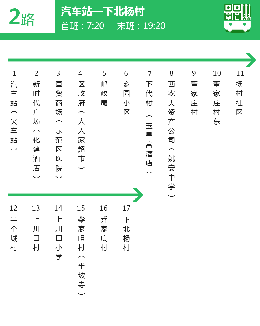 2019杨凌最新公交线路站点只需收藏这篇就go了