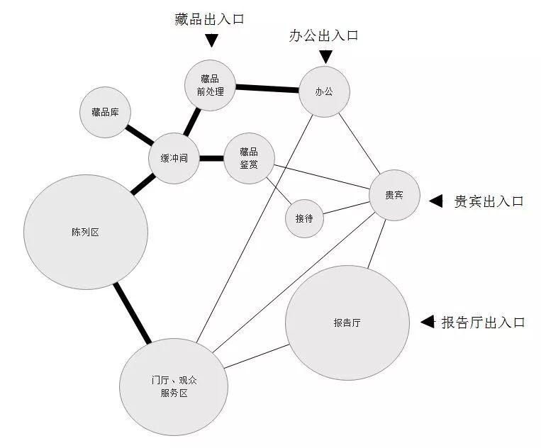 谁说95后做方案都不画气泡分析图,绝不可能!