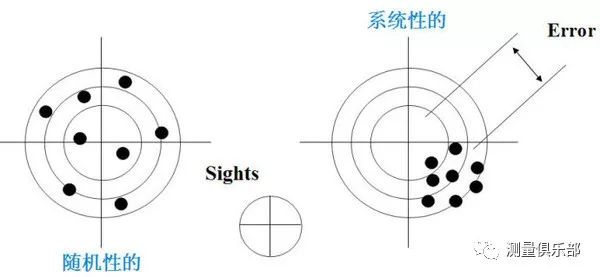 誤差和不確定度來看看它們的區別和聯繫