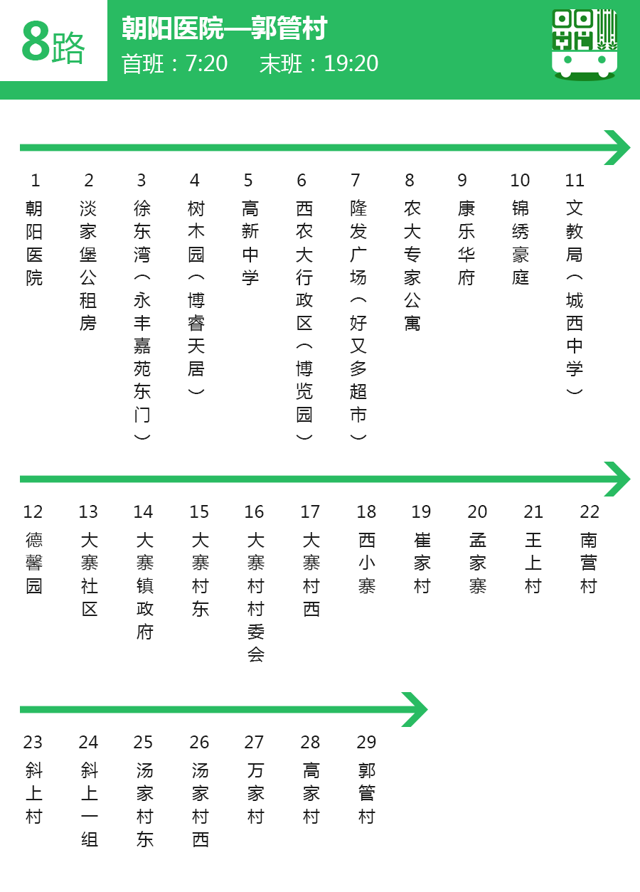 2019杨凌最新公交线路站点只需收藏这篇就go了