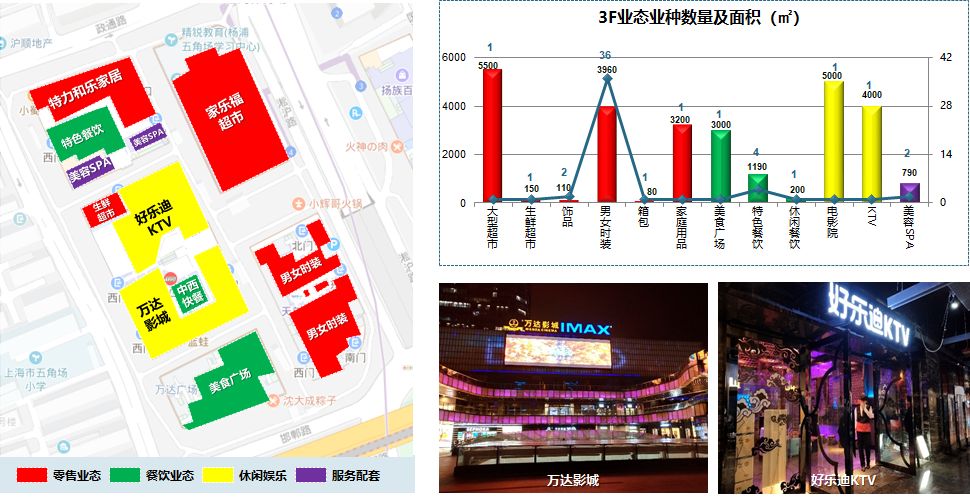 案例分析完整版:上海五角场万达广场