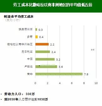 为克服主要经济挑战和促进可持续增长,多哥基于范式转换制定了五年