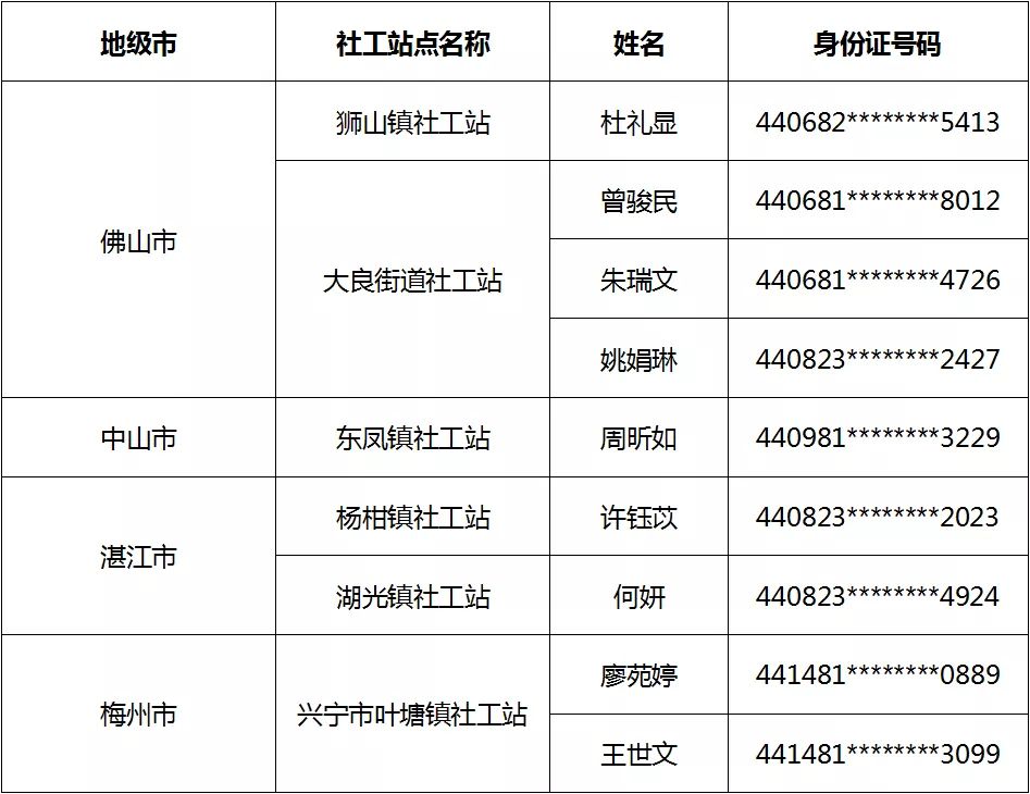 调剂排名_服从调剂的图片(3)