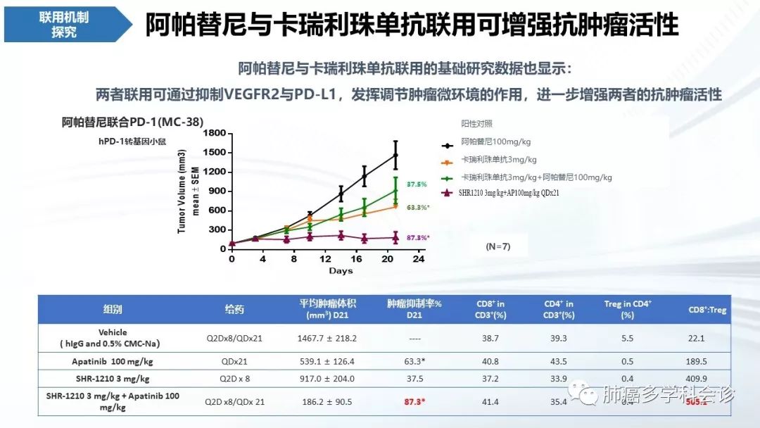 卡瑞利珠单抗ppt图片