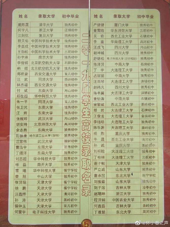 喜报怀宁中学2019届高校录取光荣榜