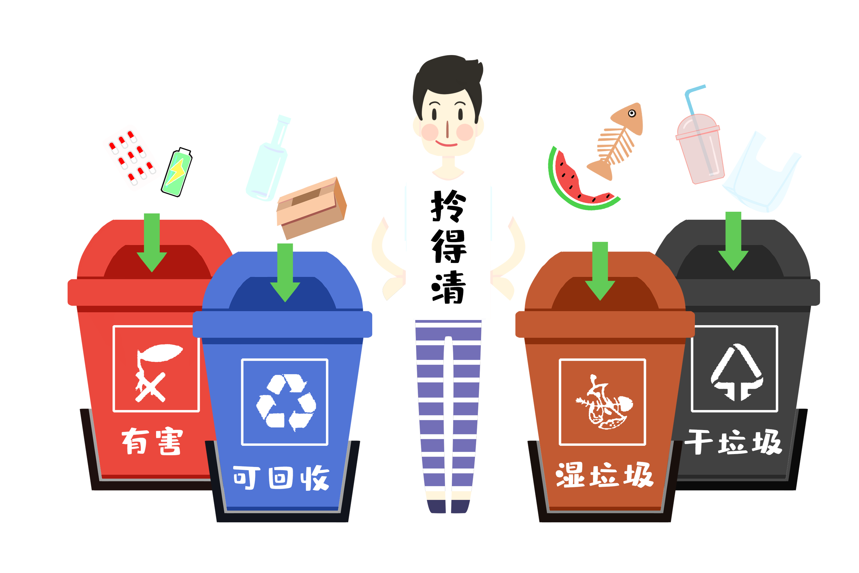 厨余垃圾如何处理？_厨房