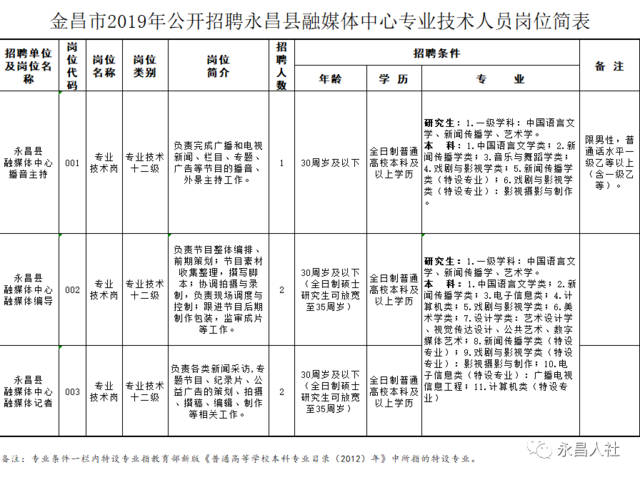 永昌县招聘信息