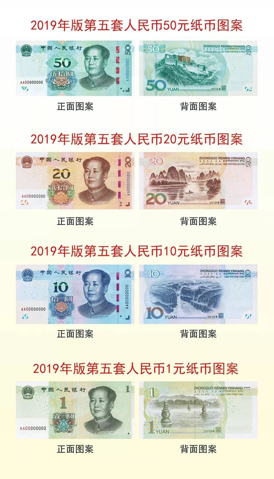 中国人民银行定于2019年8月30日起发行2019年版第五套人民币