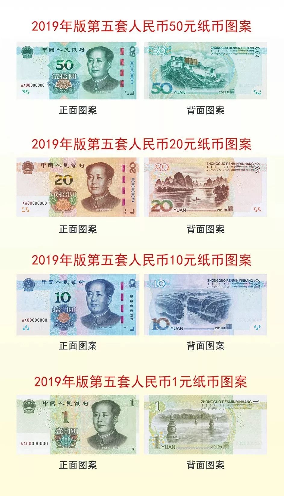 中国人民币最新版图片