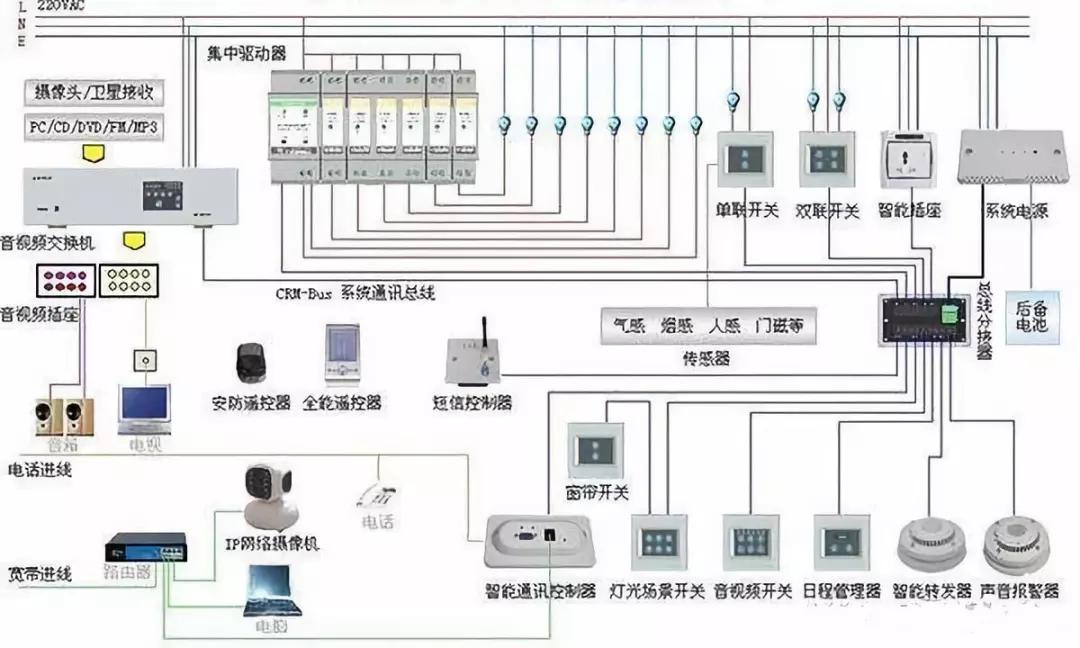 智能家居线路图纸图片