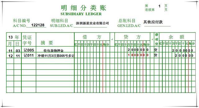 eg2:eg1:可以用紅字填寫一張與原內容相同的記賬憑證,在摘要欄註明