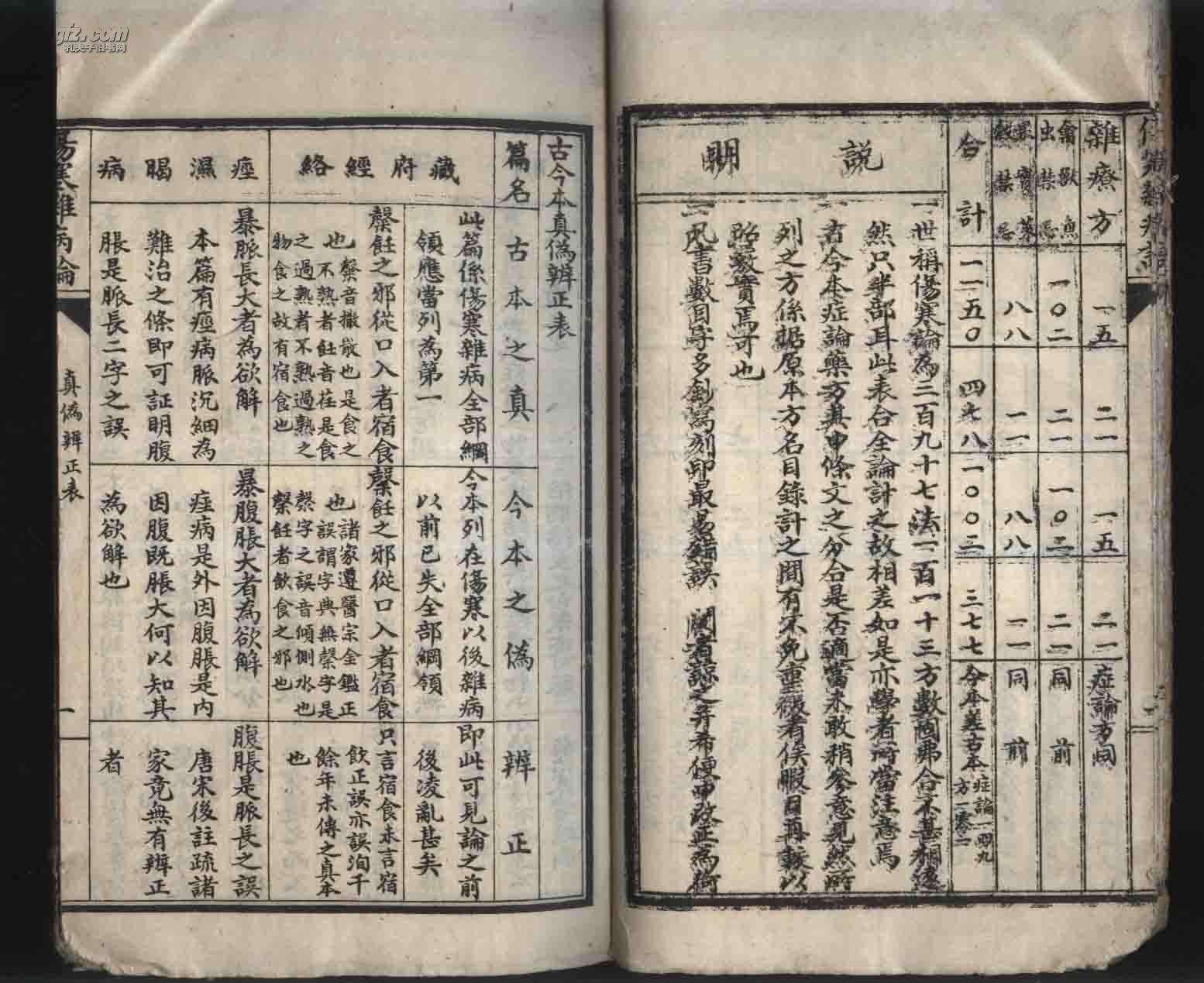 神農本草黃帝內經中國曆代醫書醫典序