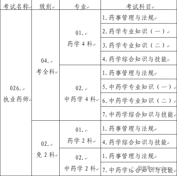 關於2019年度執業藥師職業資格考試考務工作有關問題的通知