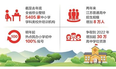 江苏省普通高中2020持续扩大资源,省教育厅回应热点问题(图1)